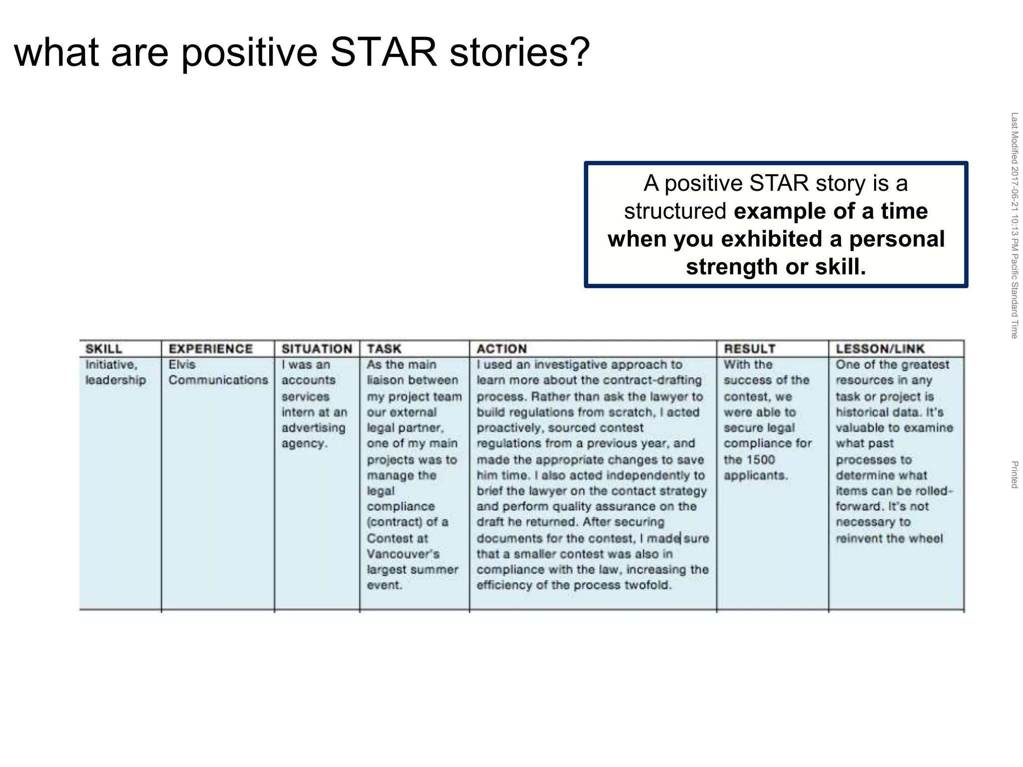 LastModified2017-06-2110:13PMPacificStandardTimePrinted
what are positive STAR stories?
A positive STAR story is a
structured example of a time
when you exhibited a personal
strength or skill.
 