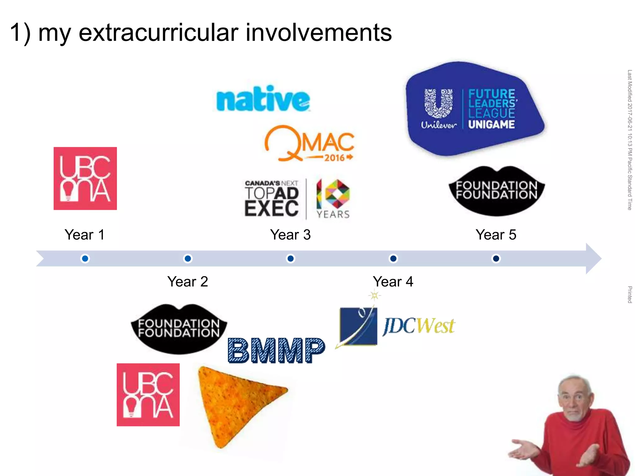 LastModified2017-06-2110:13PMPacificStandardTimePrinted
8
1) my extracurricular involvements
Year 1
Year 2
Year 3
Year 4
Year 5
 