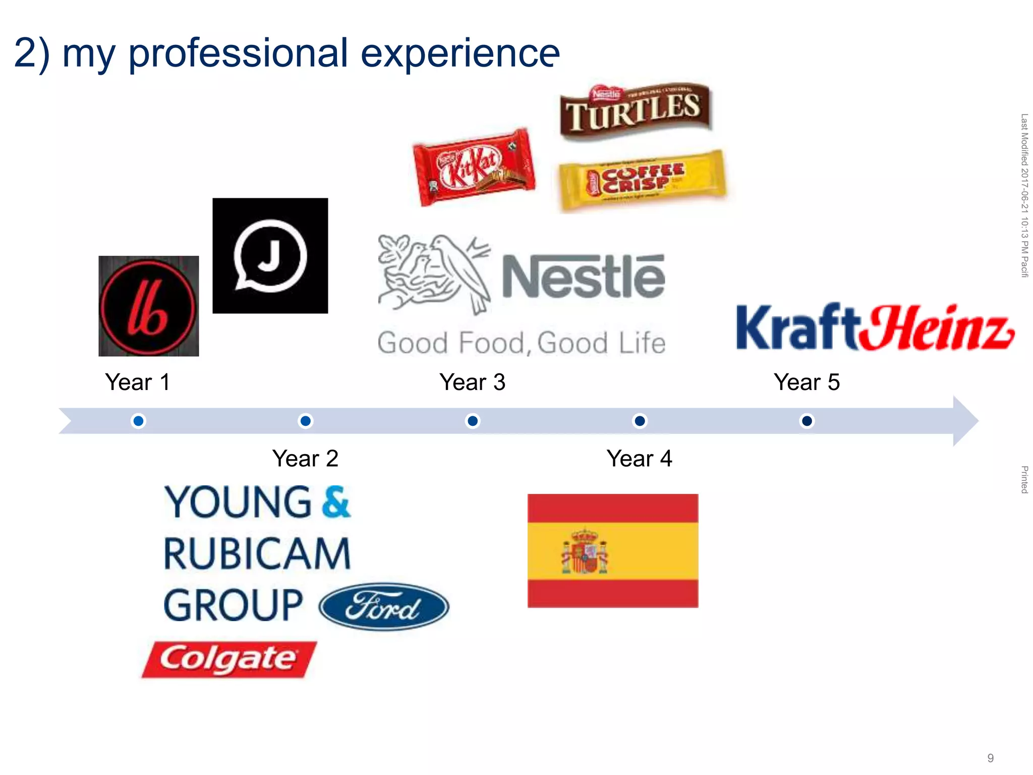 LastModified2017-06-2110:13PMPacificStandardTimePrinted
9
2) my professional experience
Year 1
Year 2
Year 3
Year 4
Year 5
 