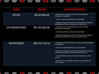 COTA VALOR CONTRAPARTIDA
APOIO R$ 94.850,00 . Assinatura como Apoio em toda a mídia impressa de
divulgação do espetáculo
. Cota de 4 ingressos gratuitos por apresentação
. Cessão de espaço para ação de merchandising de interesse
(distribuição de folhetos / amostras de produtos, etc)
CO-PATROCÍNIO R$ 162.600,00 . Assinatura como Co-Patrocinador em toda a mídia de
divulgação do espetáculo
. Cota de 8 ingressos gratuitos por apresentação
. Cessão de espaço para ação de merchandising de interesse
(distribuição de folhetos / amostras de produtos, etc)
PATROCÍNIO R$ 270.722,22 . Assinatura como Patrocinador em toda a mídia de divulgação
do espetáculo
. Cota de 20 ingressos gratuitos por apresentação
. Cessão de espaço para ação de merchandising de interesse
(distribuição de folhetos / amostras de produtos, etc)
. 1 sessão fechada em data e horário acertados em comum
acordo
. Indicação de 1 das cidades do Estado de SP, definida em
comum acordo
 