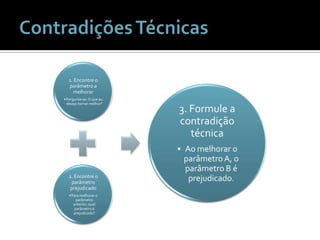 Contradições Técnicas