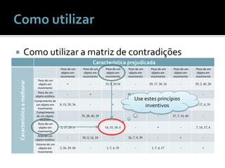 Como utilizarComo utilizar a matriz de contradiçõesUse estes princípios inventivos