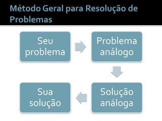 Método Geral para Resolução de Problemas