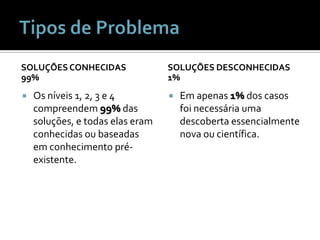 Tipos de ProblemaSOLUÇÕES CONHECIDAS99%Os níveis 1, 2, 3 e 4 compreendem 99% das soluções, e todas elas eram conhecidas ou baseadas em conhecimento pré-existente.SOLUÇÕES DESCONHECIDAS1%Em apenas 1% dos casos foi necessária uma descoberta essencialmente nova ou científica.