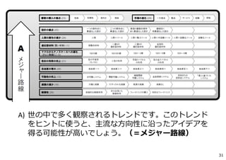 A) 世の中で多く観察されるトレンドです。このトレンド
をヒントに使うと、主流な⽅向性に沿ったアイデアを
得る可能性が⾼いでしょう。（＝メジャー路線）
31
 