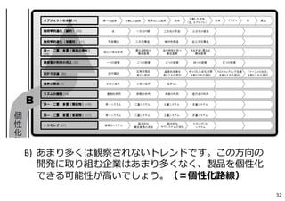 B) あまり多くは観察されないトレンドです。この⽅向の
開発に取り組む企業はあまり多くなく、製品を個性化
できる可能性が⾼いでしょう。（＝個性化路線）
32
 