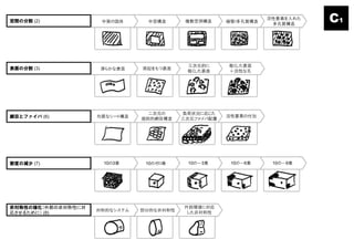 中実の固体 中空構造 複数空洞構造 細管/多孔質構造
活性要素を入れた
多孔質構造
滑らかな表面 突起をもつ表面
三次元的に
粗くした表面
粗くした表面
＋活性な孔
均質なシート構造
二次元の
規則的網目構造
負荷状況に応じた
三次元ファイバ配置
活性要素の付加
10の3乗 10のゼロ乗 10の－3乗 10の－6乗 10の－9乗
対称的なシステム 部分的な非対称性
外部環境に対応
した非対称性
C1空間の分割 (2)
表面の分割 (3)
網目とファイバ (6)
密度の減少 (7)
非対称性の強化（外部の非対称性に対
応させるために） (8)
 