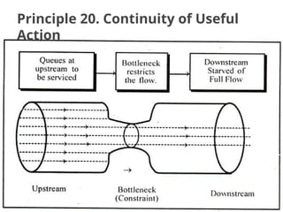 Principle 20. Continuity of Useful
Action
 