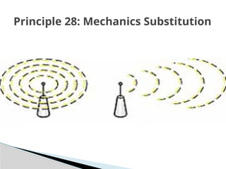 Principle 28: Mechanics Substitution
 