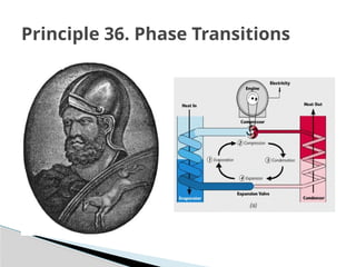 Principle 36. Phase Transitions
 