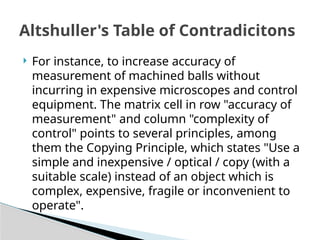  For instance, to increase accuracy of
measurement of machined balls without
incurring in expensive microscopes and control
equipment. The matrix cell in row "accuracy of
measurement" and column "complexity of
control" points to several principles, among
them the Copying Principle, which states "Use a
simple and inexpensive / optical / copy (with a
suitable scale) instead of an object which is
complex, expensive, fragile or inconvenient to
operate".
Altshuller's Table of Contradicitons
 