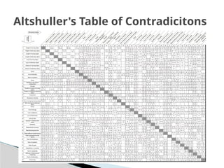 Altshuller's Table of Contradicitons
 