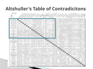 Altshuller's Table of Contradicitons
 