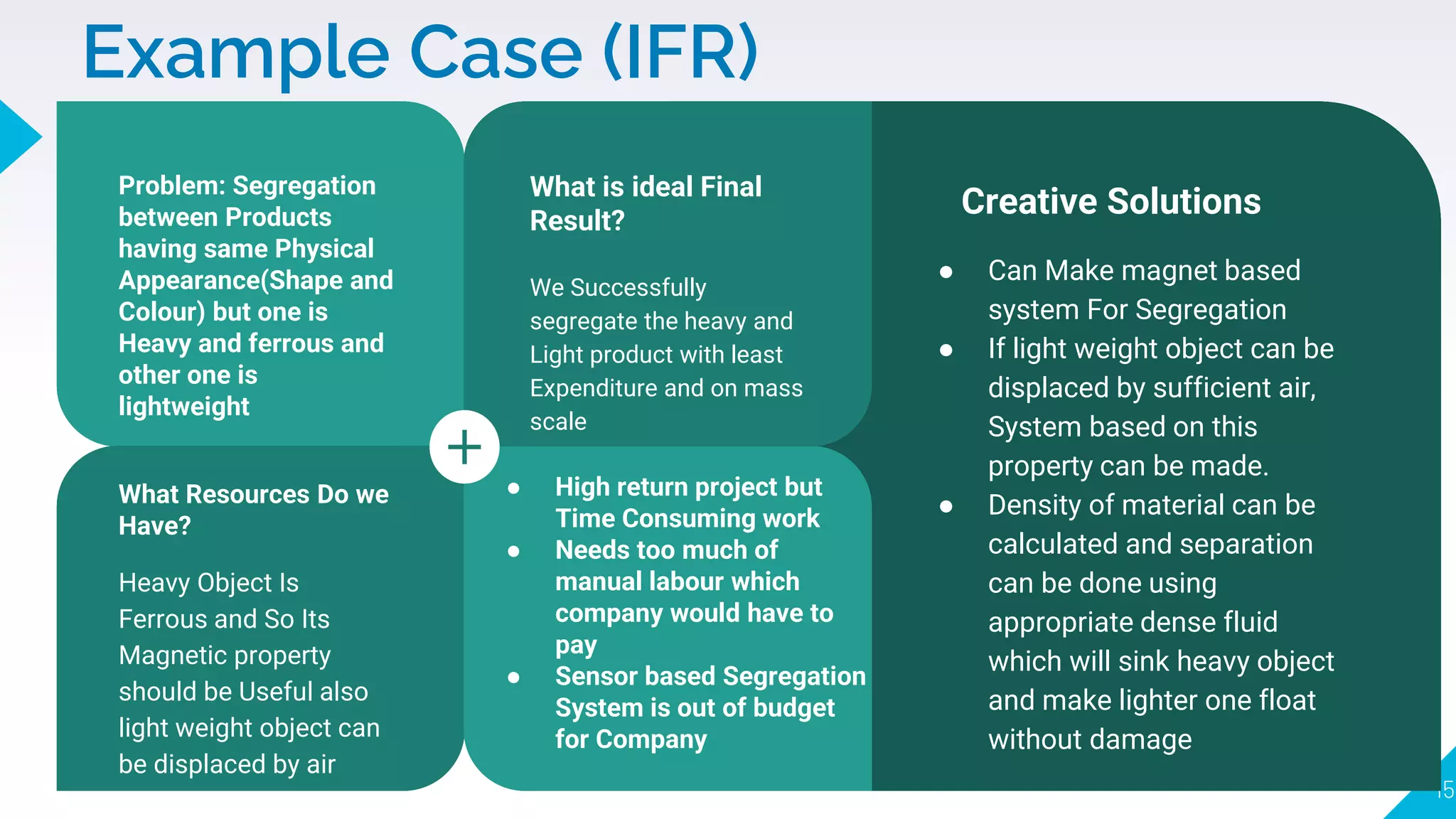 Example Case (IFR)
15
Vestibulum congue tempus lorem
ipsum nec dolor
Lorem ipsum dolor sit amet, dolor at consectetur
adipiscing elit, sed do eiusmod tempor. Lorem ipsum
dolor sit amet, consectetur adipiscing elit, sed do
eiusmod tempor. Lorem ipsum dolor sit amet,
consectetur adipiscing elit, sed do eiusmod tempor.
Vestibulum congue tempus
Lorem ipsum dolor sit amet,
consectetur adipiscing elit, sed do
eiusmod tempor.
Vestibulum congue tempus
Lorem ipsum dolor sit amet,
consectetur adipiscing elit, sed do
eiusmod tempor.
Vestibulum congue tempus
Lorem ipsum dolor sit amet,
consectetur adipiscing elit, sed do
eiusmod tempor.
Vestibulum congue tempus
Lorem ipsum dolor sit amet,
consectetur adipiscing elit, sed do
eiusmod tempor.
Vestibulum congue tempus lorem
ipsum nec dolor
Lorem ipsum dolor sit amet, dolor at consectetur
adipiscing elit, sed do eiusmod tempor. Lorem ipsum
dolor sit amet, consectetur adipiscing elit, sed do
eiusmod tempor. Lorem ipsum dolor sit amet,
consectetur adipiscing elit, sed do eiusmod tempor.
Vestibulum congue tempus
Lorem ipsum dolor sit amet,
consectetur adipiscing elit, sed do
eiusmod tempor.
Vestibulum congue tempus
Lorem ipsum dolor sit amet,
consectetur adipiscing elit, sed do
eiusmod tempor.
Vestibulum congue tempus
Lorem ipsum dolor sit amet,
consectetur adipiscing elit, sed do
eiusmod tempor.
Vestibulum congue tempus
Lorem ipsum dolor sit amet,
consectetur adipiscing elit, sed do
eiusmod tempor.
Vestibulum congue tempus lorem
ipsum nec dolor
Lorem ipsum dolor sit amet, dolor at consectetur
adipiscing elit, sed do eiusmod tempor. Lorem ipsum
dolor sit amet, consectetur adipiscing elit, sed do
eiusmod tempor. Lorem ipsum dolor sit amet,
consectetur adipiscing elit, sed do eiusmod tempor.
Vestibulum congue tempus
Lorem ipsum dolor sit amet,
consectetur adipiscing elit, sed do
eiusmod tempor.
Vestibulum congue tempus
Lorem ipsum dolor sit amet,
consectetur adipiscing elit, sed do
eiusmod tempor.
Vestibulum congue tempus
Lorem ipsum dolor sit amet,
consectetur adipiscing elit, sed do
eiusmod tempor.
Vestibulum congue tempus
Lorem ipsum dolor sit amet,
consectetur adipiscing elit, sed do
eiusmod tempor.
Vestibulum congue tempus lorem
ipsum nec dolor
Lorem ipsum dolor sit amet, dolor at consectetur
adipiscing elit, sed do eiusmod tempor. Lorem ipsum
dolor sit amet, consectetur adipiscing elit, sed do
eiusmod tempor. Lorem ipsum dolor sit amet,
consectetur adipiscing elit, sed do eiusmod tempor.
Vestibulum congue tempus
Lorem ipsum dolor sit amet,
consectetur adipiscing elit, sed do
eiusmod tempor.
Vestibulum congue tempus
Lorem ipsum dolor sit amet,
consectetur adipiscing elit, sed do
eiusmod tempor.
Vestibulum congue tempus
Lorem ipsum dolor sit amet,
consectetur adipiscing elit, sed do
eiusmod tempor.
Vestibulum congue tempus
Lorem ipsum dolor sit amet,
consectetur adipiscing elit, sed do
eiusmod tempor.
Creative Solutions
● Can Make magnet based
system For Segregation
● If light weight object can be
displaced by sufficient air,
System based on this
property can be made.
● Density of material can be
calculated and separation
can be done using
appropriate dense fluid
which will sink heavy object
and make lighter one float
without damage
Problem: Segregation
between Products
having same Physical
Appearance(Shape and
Colour) but one is
Heavy and ferrous and
other one is
lightweight
What Resources Do we
Have?
Heavy Object Is
Ferrous and So Its
Magnetic property
should be Useful also
light weight object can
be displaced by air
● High return project but
Time Consuming work
● Needs too much of
manual labour which
company would have to
pay
● Sensor based Segregation
System is out of budget
for Company
What is ideal Final
Result?
We Successfully
segregate the heavy and
Light product with least
Expenditure and on mass
scale
 