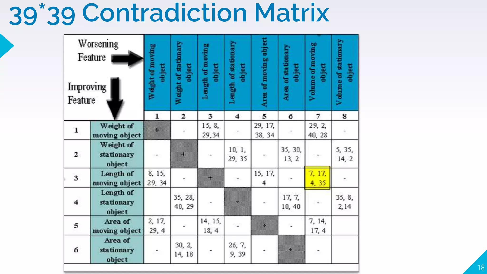39*39 Contradiction Matrix
18
 