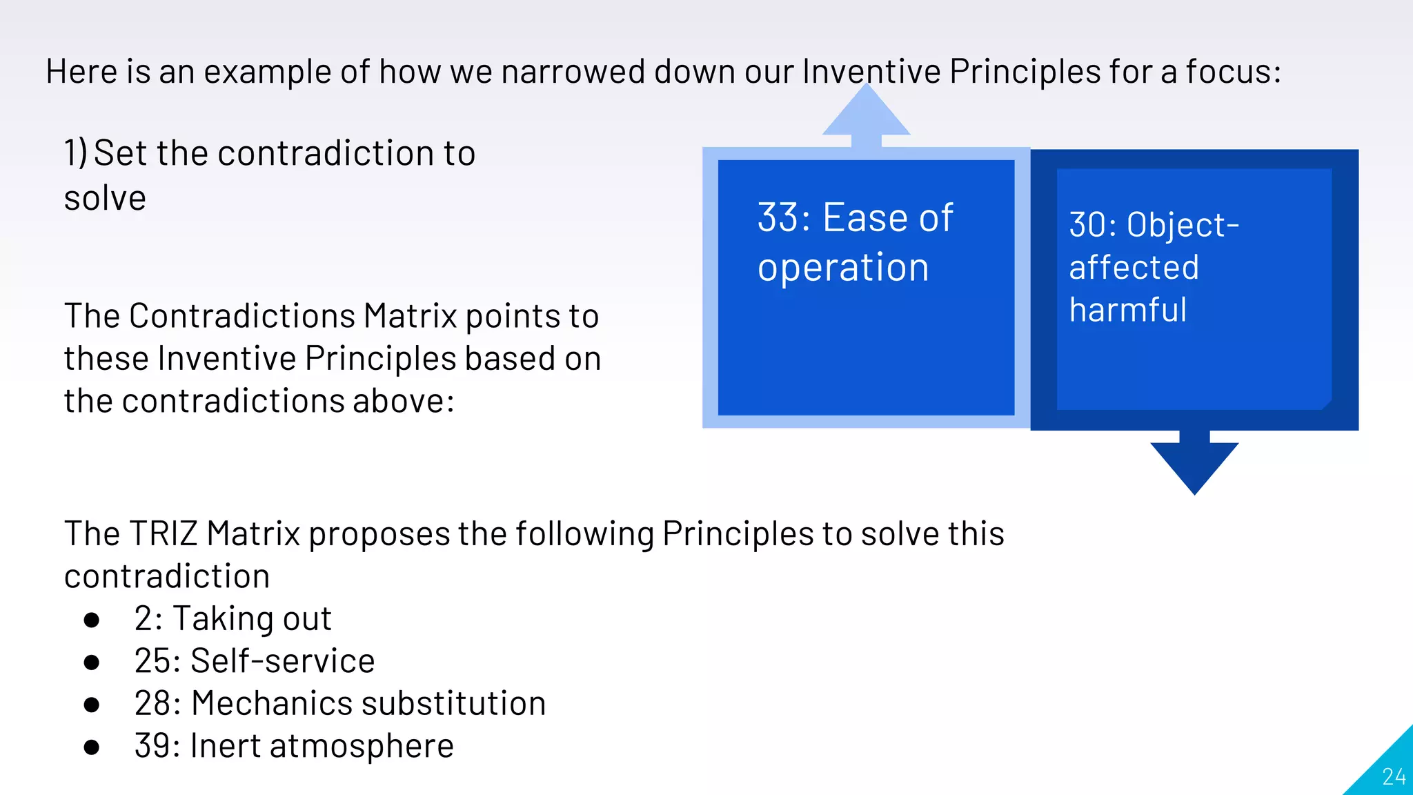 24
Here is an example of how we narrowed down our Inventive Principles for a focus:
The TRIZ Matrix proposes the following Principles to solve this
contradiction
● 2: Taking out
● 25: Self-service
● 28: Mechanics substitution
● 39: Inert atmosphere
33: Ease of
operation
30: Object-
affected
harmful
1) Set the contradiction to
solve
The Contradictions Matrix points to
these Inventive Principles based on
the contradictions above:
 