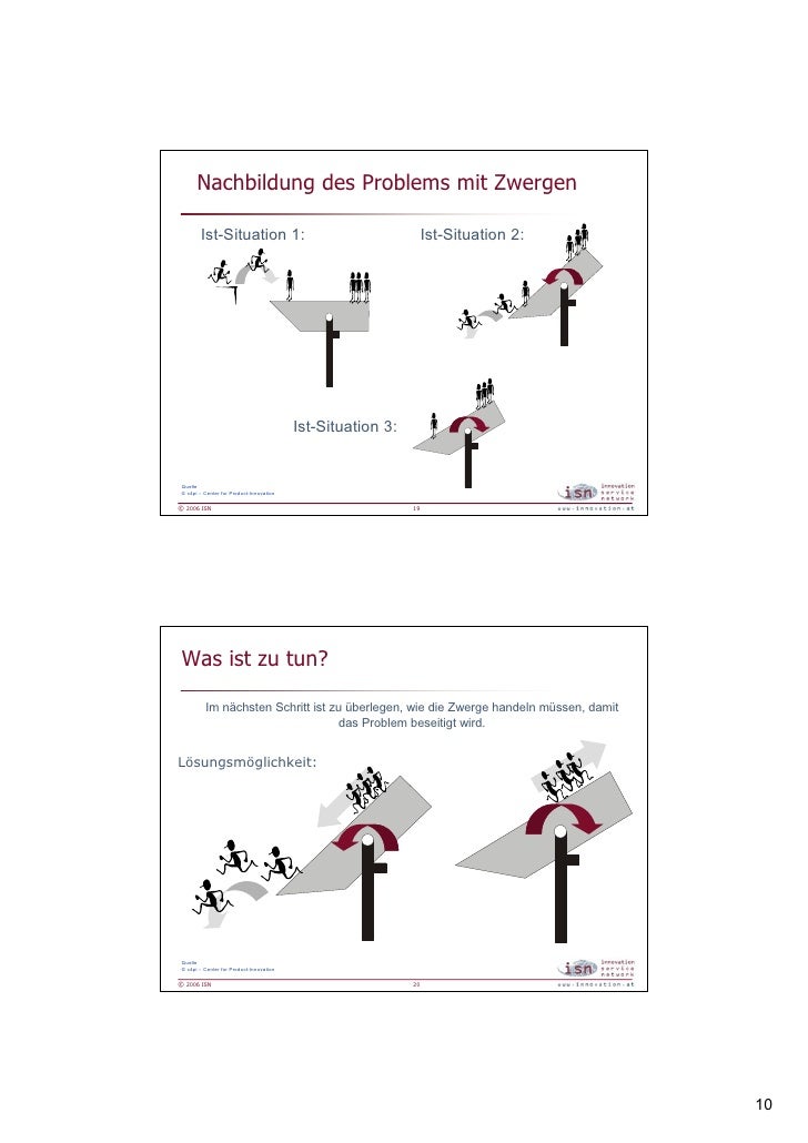 Innovationsmanagement TRIZ Methode Überblick