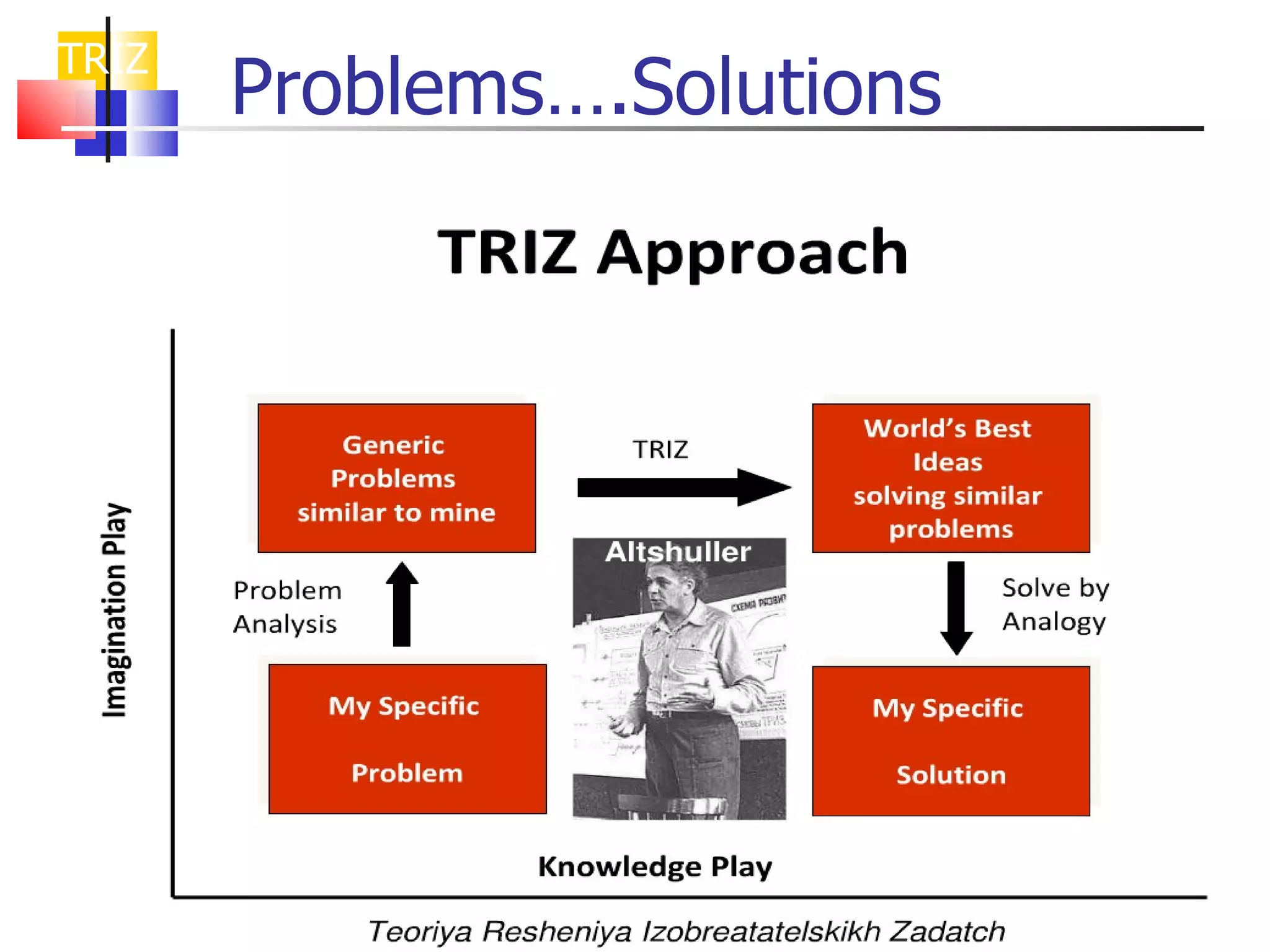 Triz - Indepth Knowledge - Krishna Heda | PPT