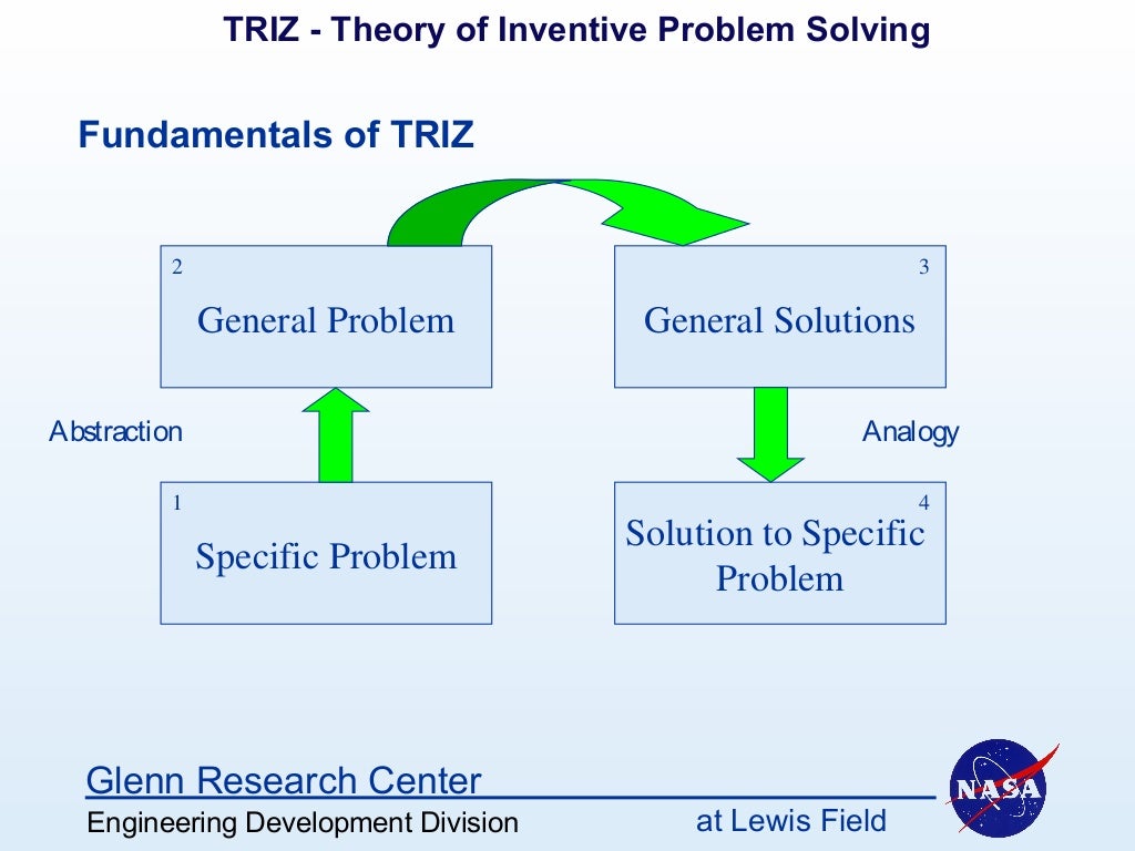 TRIZ theory of inventive problem solving