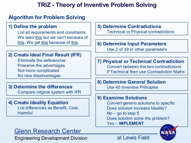 TRIZ theory of inventive problem solving