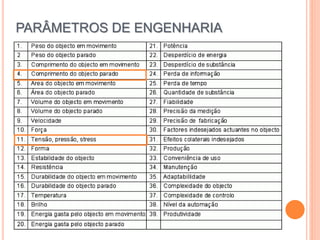 PARÂMETROS DE ENGENHARIA
 