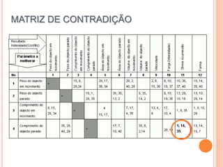 MATRIZ DE CONTRADIÇÃO
 