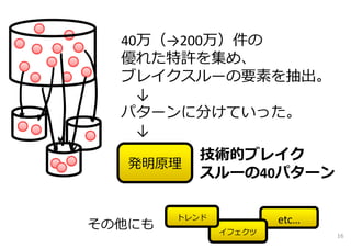 技術的ブレイク
スルーの40パターン
発明原理
その他にも etc…
40万（→200万）件の
優れた特許を集め、
ブレイクスルーの要素を抽出。
↓
パターンに分けていった。
↓
イフェクツ
トレンド
16
 