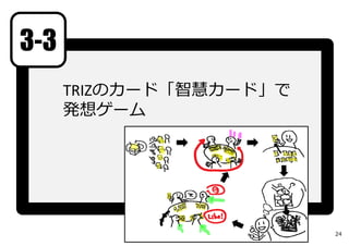 TRIZのカード「智慧カード」で
発想ゲーム
3-3
24
 