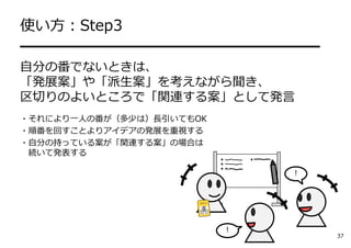 使い⽅：Step3
━━━━━━━━━━━━━━━━━━━━
⾃分の番でないときは、
「発展案」や「派⽣案」を考えながら聞き、
区切りのよいところで「関連する案」として発⾔
・それにより⼀⼈の番が（多少は）⻑引いてもOK
・順番を回すことよりアイデアの発展を重視する
・⾃分の持っている案が「関連する案」の場合は
続いて発表する
！
！
37
 