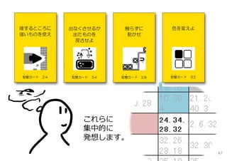 これらに
集中的に
発想します。
47
 