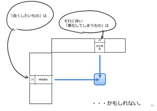 「良くしたいもの」は
それに伴い
「悪化してしまうもの」は
・・・かもしれない。 49
 