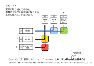 でも・・・
実際に取り組んでみると、
複数の「特性」が候補となりえる
ように思えて、⼾惑います。
じゃ、どれが、正解なの？ → 「こういう時は、上がっているものを全部使う」
（欲しいのは、着想。アイデアにいたる思考ルートを器⽤にいくつもズラシしてみて、ブレイクスルーポイントにたどりつくべし。）
？
？
？
50
発明原理
 