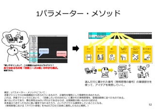 52
1パラメーター・メソッド
補⾜：1パラメーター・メソッドについて：
⽭盾マトリックスの知識構造から作られているもので、正確性を犠牲にして簡便性を求めたもの。
これは、⽭盾マトリックスにおいて、「改善したい⾏の39セル」に書かれた発明原理を、登場回数順に並べたものである。
選べないだけであり、悪化特性は39のいずれかであるならば、出現頻度の⾼いものから試せば、
本来選ぶべきだったものに⾼い確率で当たるだろう、というアバウトな適⽤をしていることになる。
（発明原理における「アバウト原理」をTRIZのプロセス⾃体に適⽤したものと解釈。）
選んだ⾏に書かれた番号（発明原理の番号）の筆頭部分を
使って、アイデアを発想していく。
 