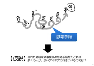 思考⼿順
優れた発明家や事業家の思考⼿順をたどれば
多くの⼈が、良いアイデアに⾏きつけるのでは？【仮説】
10
 