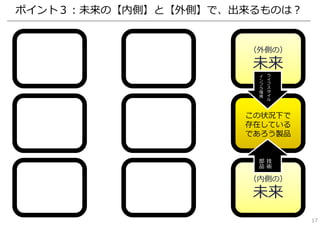 （内側の）
未来
（外側の）
未来
ポイント３：未来の【内側】と【外側】で、出来るものは？
17
イ
ン
フ
ラ環
境
ラ
イ
フ
ス
タ
イ
ル
部
品
技
術
この状況下で
存在している
であろう製品
 