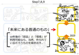 Step7,8,9
1992
「未来にある普通のもの」
10年後の「部品」と「環境」が
利⽤可能なら、当然、作られて
いるだろうものを描き出す。
2023
28
 