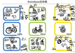 9windows全体像
1993 2013 2023
30
 