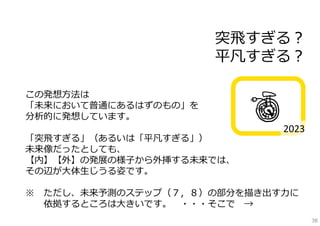 この発想⽅法は
「未来において普通にあるはずのもの」を
分析的に発想しています。
「突⾶すぎる」（あるいは「平凡すぎる」）
未来像だったとしても、
【内】【外】の発展の様⼦から外挿する未来では、
その辺が⼤体⽣じうる姿です。
※ ただし、未来予測のステップ（７，８）の部分を描き出す⼒に
依拠するところは⼤きいです。 ・・・そこで →
突⾶すぎる？
平凡すぎる？
2023
38
 