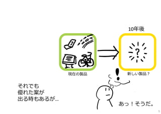 10年後
新しい製品？現在の製品
あっ！そうだ。
それでも
優れた案が
出る時もあるが…
5
 