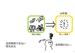 10年後
新しい製品？現在の製品
全然湧かない…
全然発想できない
時もある
6
 