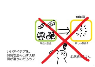 10年後
新しい製品？現在の製品
全然湧かない…
いいアイデアを、
何度も⽣み出す⼈は
何が違うのだろう？
7
 