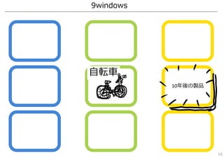 10年後の製品
⾃転⾞
9windows
15
 