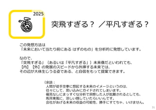 この発想⽅法は
「未来において当たり前にある はずのもの」を分析的に発想しています。
なので、
「突⾶すぎる」（あるいは「平凡すぎる」）未来像だといわれても、
【内】【外】の発展のスピードから外挿する未来では、
その辺が⼤体⽣じうる姿である、と⾃信をもって提案できます。
突⾶すぎる？ ／平凡すぎる？
2025
31
（余談：
⼈間が徒⼿空拳に想起する未来のイメージというのは、
往々にして、思い込みにガイドされてしまいます。
偏⾒なしにまっすぐな分析で洞察した⼈が批難されるとしても、
⾺⽿東⾵に、涼しい顔していたらいいんです。
会社があげる未来の収益の可能性、勝⼿にすてちゃ、いけません。
 