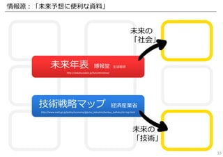 情報源：「未来予想に便利な資料」
未来年表 博報堂 ⽣活総研
http://seikatsusoken.jp/futuretimeline/
技術戦略マップ 経済産業省
http://www.meti.go.jp/policy/economy/gijutsu_kakushin/kenkyu_kaihatu/str‐top.html
未来の
「技術」
未来の
「社会」
33
 