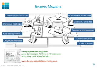 © 2014 Valeri Souchkov, ICG T&C
2121
Бизнес Модель
«Генерация Бизнес Моделей»
Алекс Остервалдер, Ив Пегно + 470 соавторов.
2010, Wiley, ISBN: 978-0470876411
www.businessmodelgeneration.com
Ключевая деятельность
Ключевые партнеры
Ключевые ресурсы
Структура расходов
Отношения с клиентами
Сегменты клиентов
Рыночное предложение
Потоки доходов
Каналы общения
 