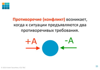 © 2014 Valeri Souchkov, ICG T&C
2323
Противоречие (конфликт) возникает,
когда к ситуации предъявляются два
противоречивых требования.
+A -A
 