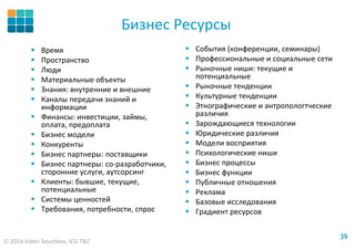 © 2014 Valeri Souchkov, ICG T&C
3939
Бизнес Ресурсы
Время
Пространство
Люди
Материальные объекты
Знания: внутренние и внешние
Каналы передачи знаний и
информации
Финансы: инвестиции, займы,
оплата, предоплата
Бизнес модели
Конкуренты
Бизнес партнеры: поставщики
Бизнес партнеры: со-разработчики,
сторонние услуги, аутсорсинг
Клиенты: бывшие, текущие,
потенциальные
Системы ценностей
Требования, потребности, спрос
События (конференции, семинары)
Профессиональные и социальные сети
Рыночные ниши: текущие и
потенциальные
Рыночные тенденции
Культурные тенденции
Этнографические и антропологтческие
различия
Зарождающиеся технологии
Юридические различия
Модели восприятия
Психологические ниши
Бизнес процессы
Бизнес функции
Публичные отношения
Реклама
Базовые исследования
Градиент ресурсов
 