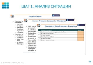 © 2014 Valeri Souchkov, ICG T&C
5858
ШАГ 1: АНАЛИЗ СИТУАЦИИ
 