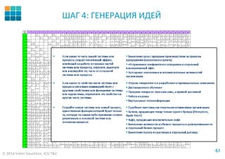 © 2014 Valeri Souchkov, ICG T&C
6161
ШАГ 4: ГЕНЕРАЦИЯ ИДЕЙ
 