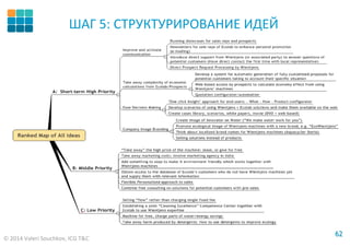 © 2014 Valeri Souchkov, ICG T&C
6262
ШАГ 5: СТРУКТУРИРОВАНИЕ ИДЕЙ
 